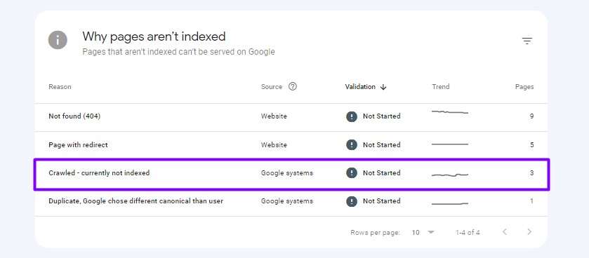 finding pages that are not indexed in google search console