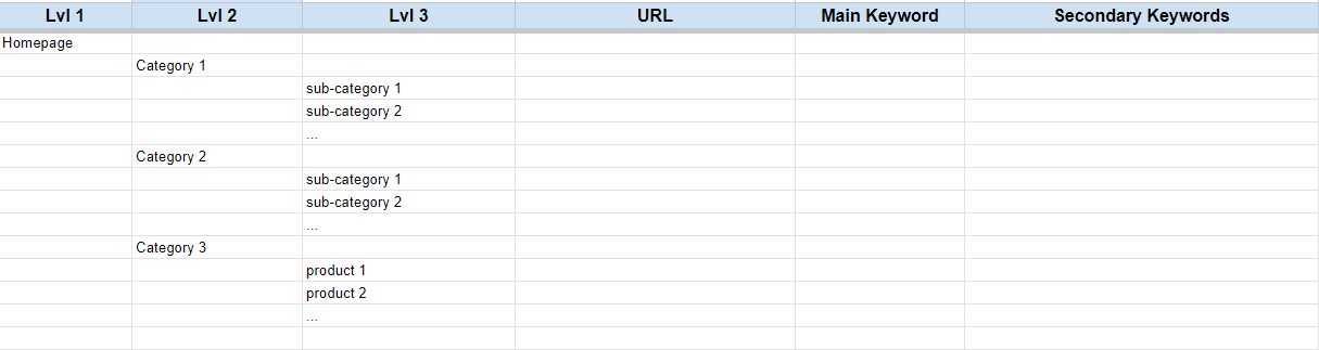 website structure with keyword map created in Google Sheets example