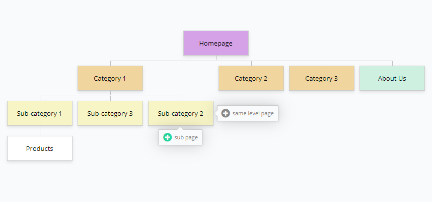 online store structure visualization example created with gloomaps